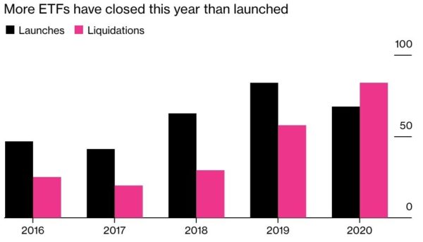 ETF close en open