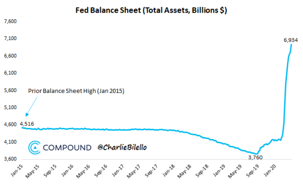 FED sheet