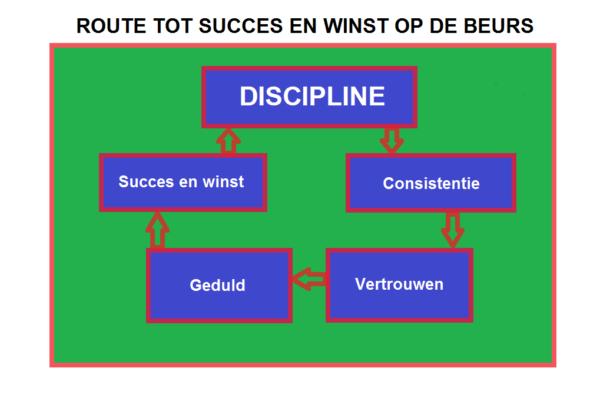 Route tot succes