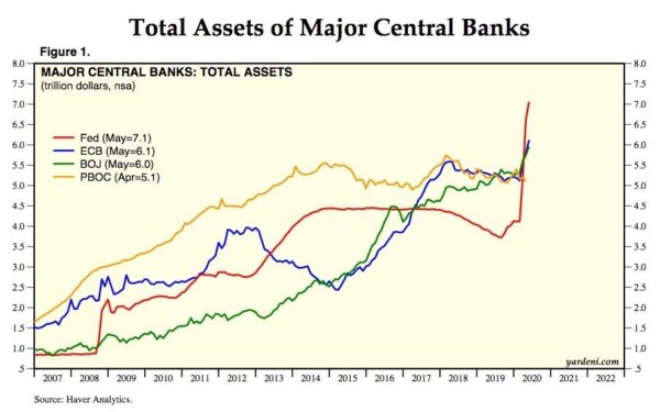 Grote centrale banken