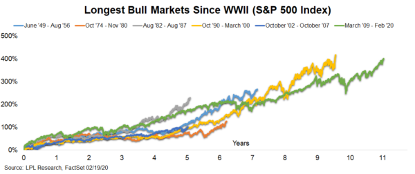 Bull marktenn