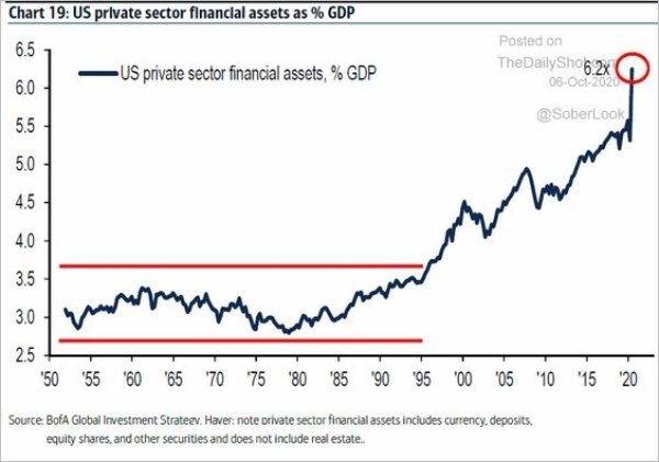Procent assets tov GDP