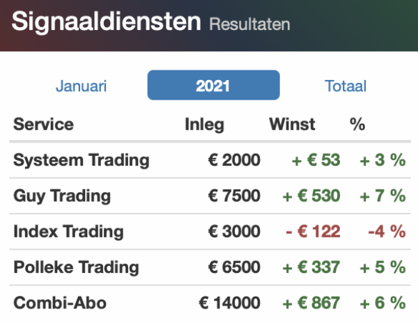 Schermafbeelding 2021 01 29 om 09 34 28