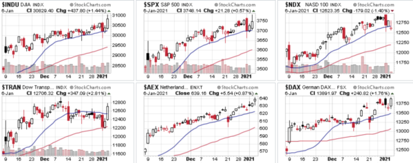 Charts 06012021