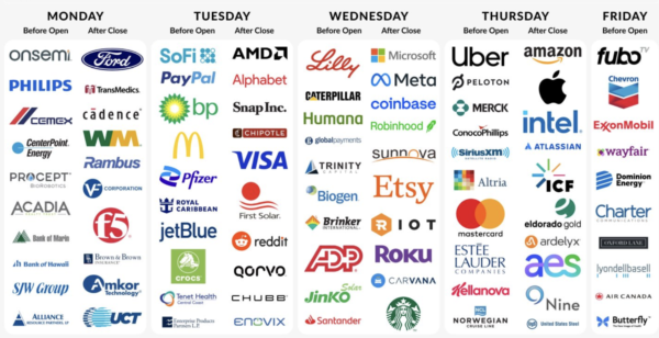 Earnings deze week 281024