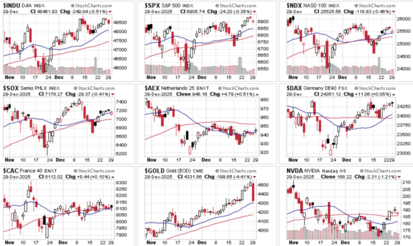 Marktoverzicht 301225