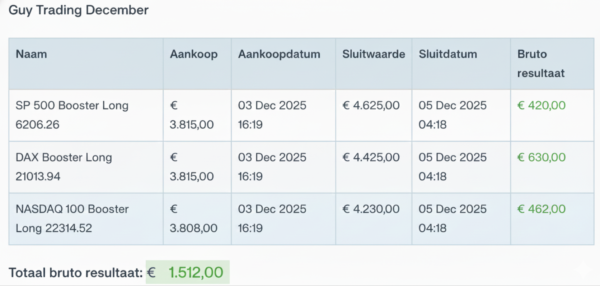 Resultaat december 081225