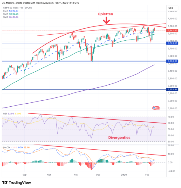SPX 2026 02 11 13 14 14
