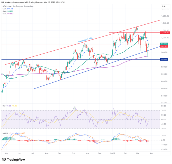 AEX 2026 03 26 06 52 22