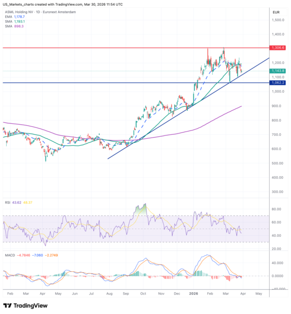 ASML 2026 03 30 13 54 18