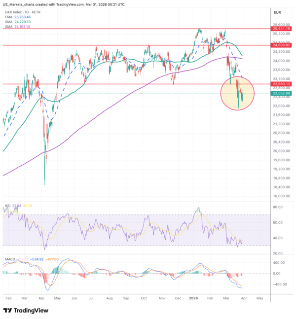 DAX 2026 03 31 07 21 35