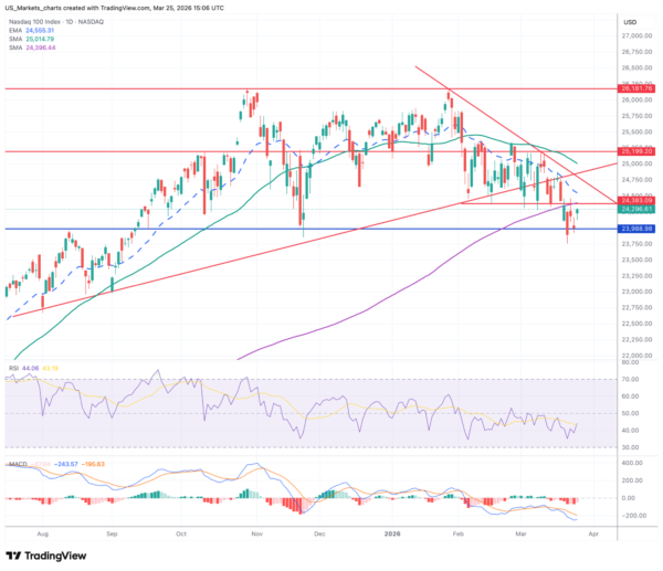 NDX 2026 03 25 16 06 59