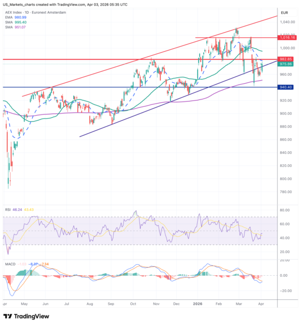 AEX 2026 04 03 07 35 56