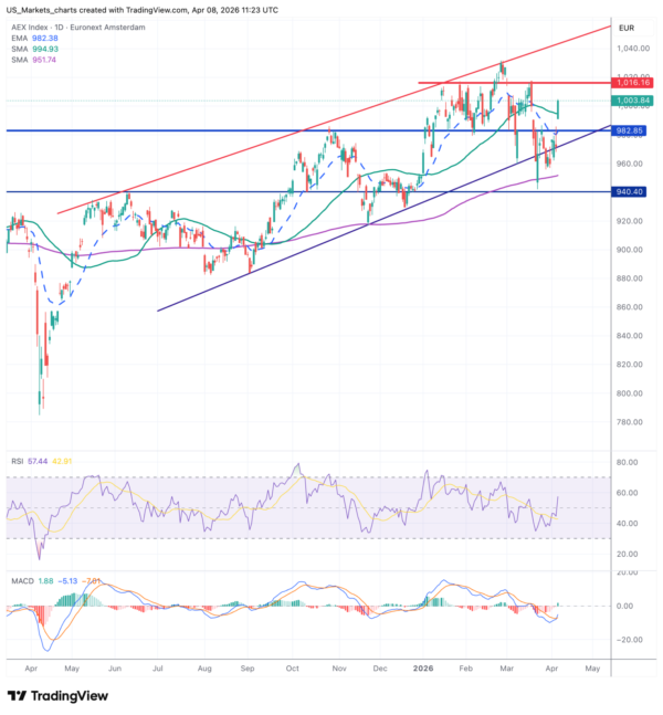 AEX 2026 04 08 13 23 17