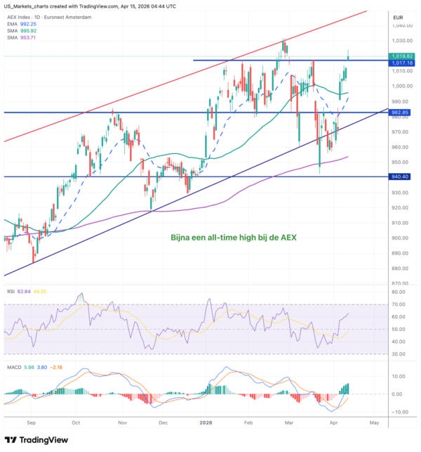 AEX 2026 04 15 06 44 01