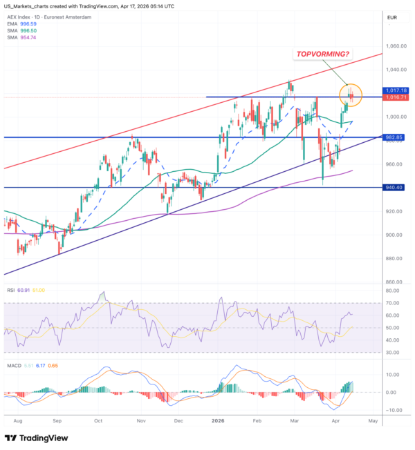 AEX 2026 04 17 07 14 49