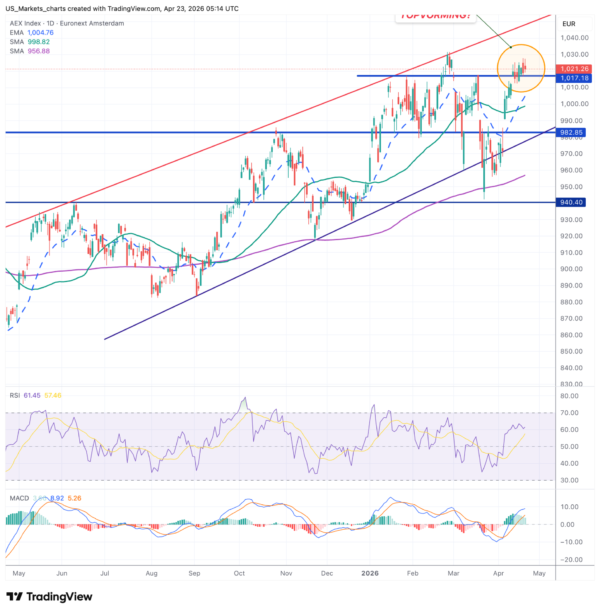 AEX 2026 04 23 07 14 16