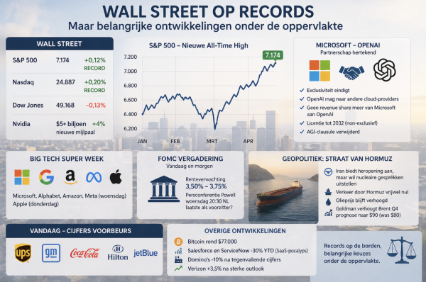 Afbeelding update 28 april