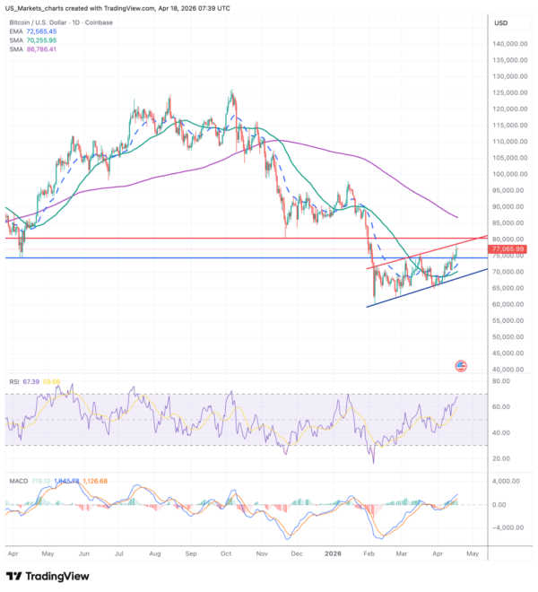 BTCUSD 2026 04 18 09 39 19