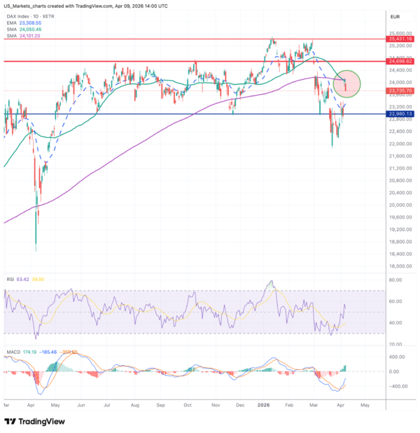 DAX 2026 04 09 16 00 43