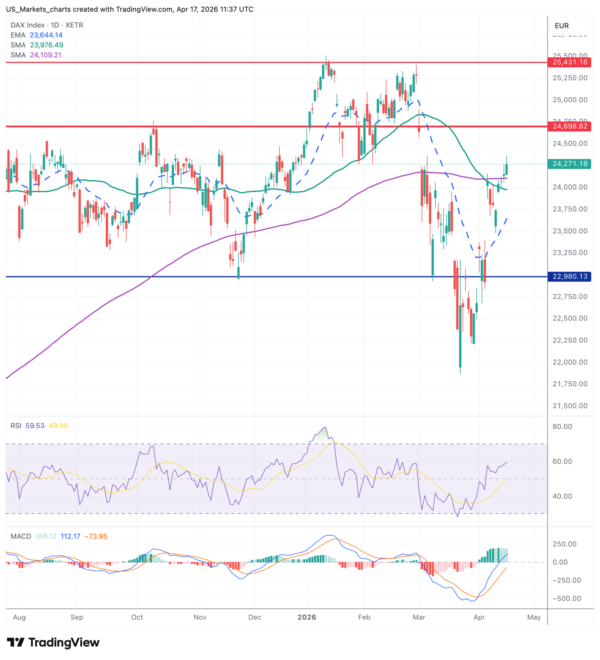 DAX 2026 04 17 13 37 55