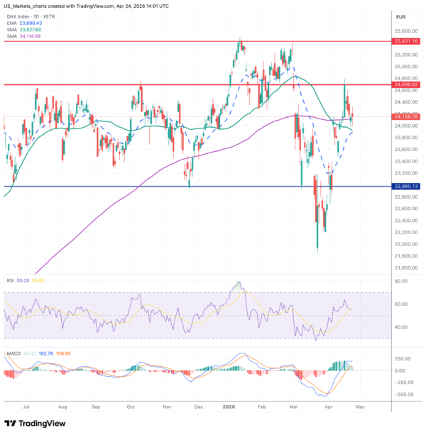 DAX 2026 04 24 16 01 03