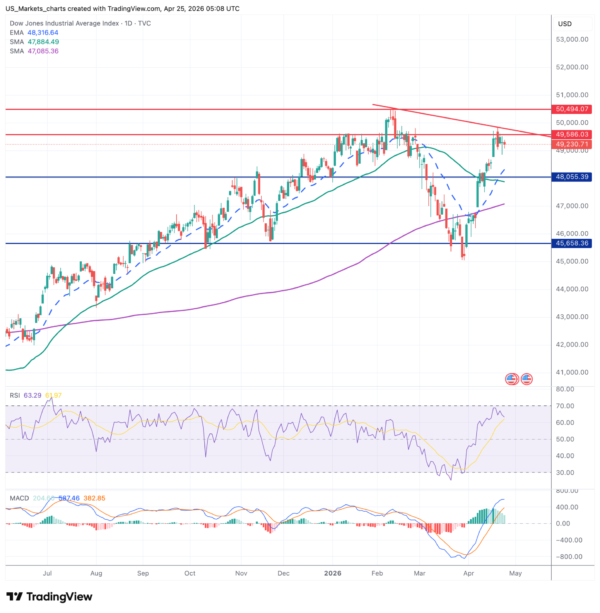 DJI 2026 04 25 07 09 00