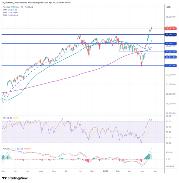NDX 2026 04 24 06 37 34