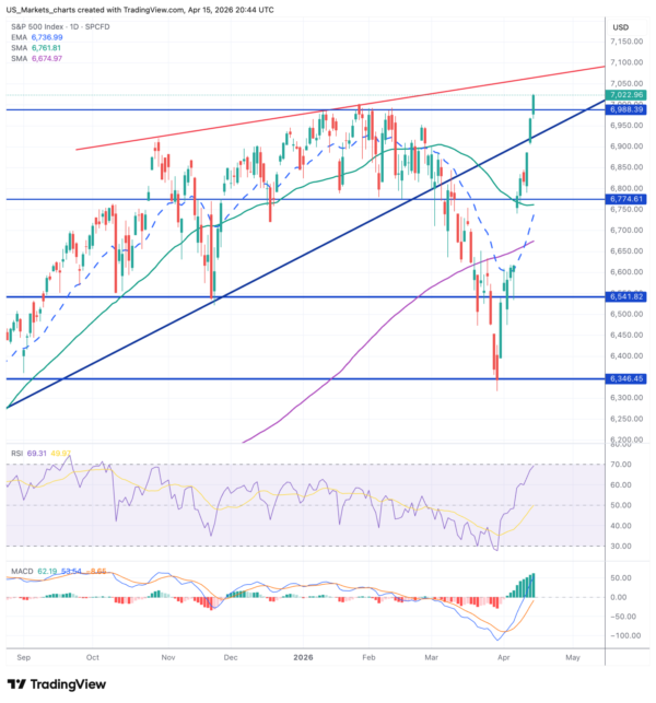 SPX 2026 04 15 22 44 27