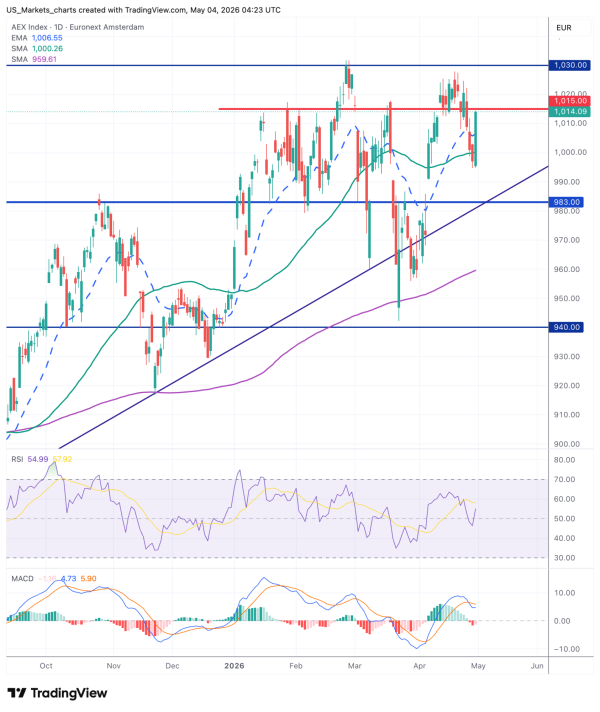 AEX 2026 05 04 06 23 35