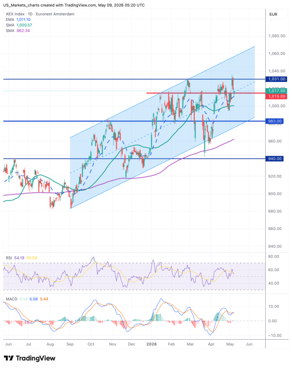 AEX 2026 05 09 07 20 19