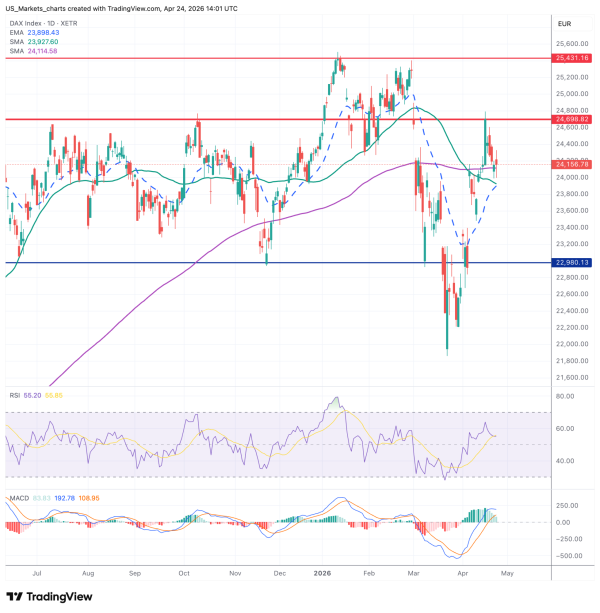 DAX 2026 04 24 16 01 03