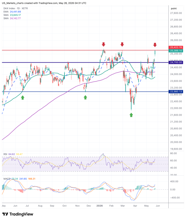 DAX 2026 05 26 06 31 26