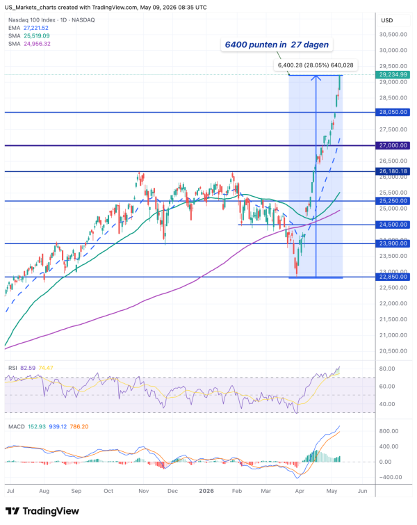 NDX 2026 05 09 10 35 54