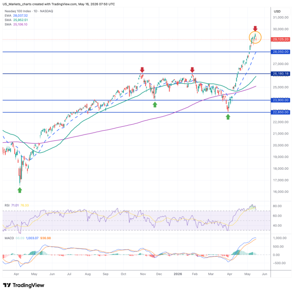 NDX 2026 05 16 09 50 34