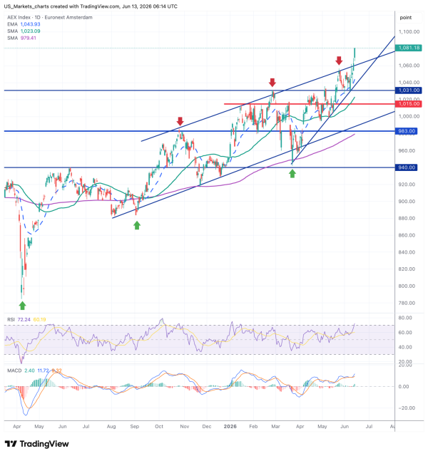 AEX 2026 06 13 08 14 02