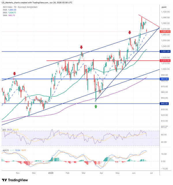 AEX 2026 06 24 07 08 59