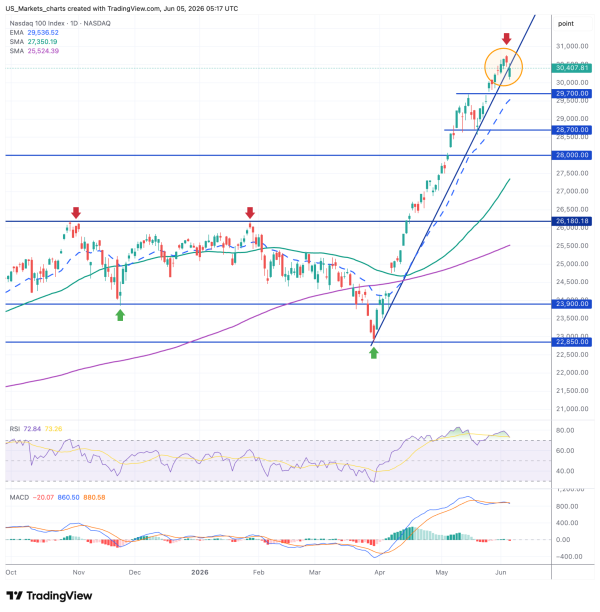 NDX 2026 06 05 07 17 02