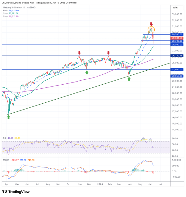 NDX 2026 06 10 06 50 24