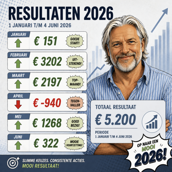 Resultaat trading 040626