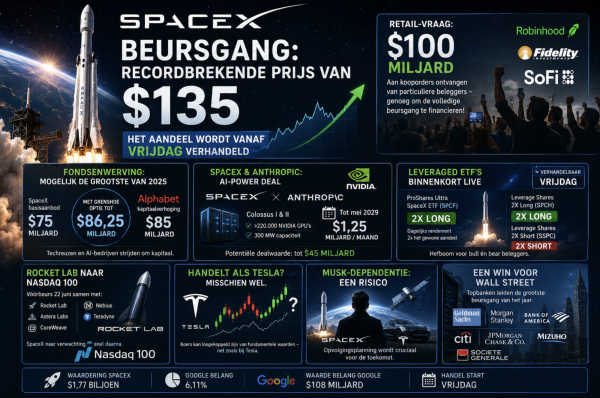 Space X plaatje IPO
