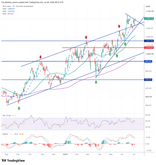 AEX 2026 07 04 08 12 48