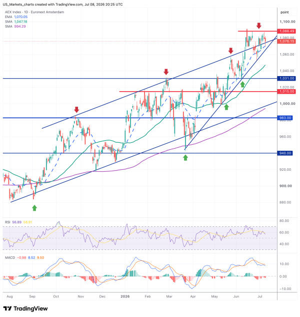 AEX 2026 07 08 22 25 51