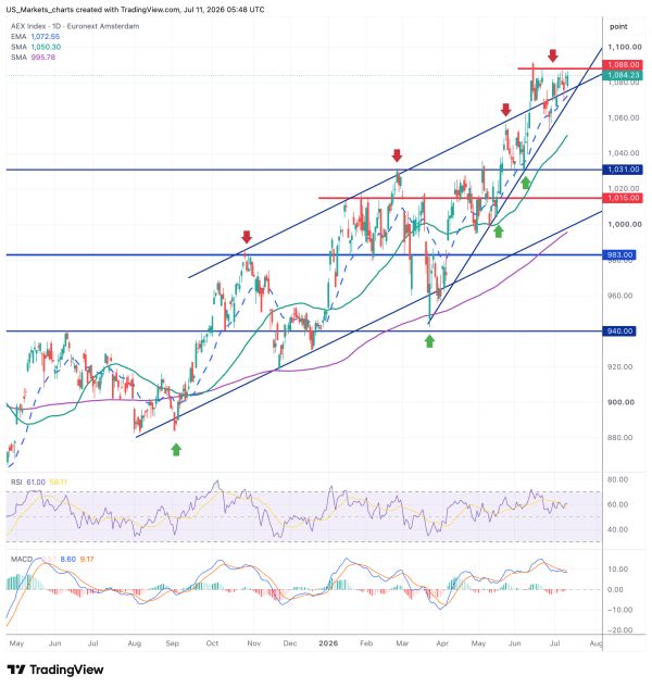 AEX 2026 07 11 07 48 25