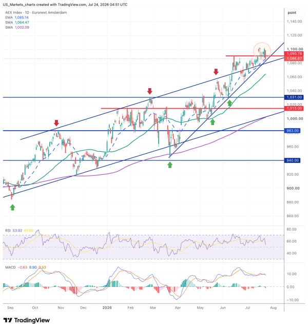 AEX 2026 07 24 06 51 29