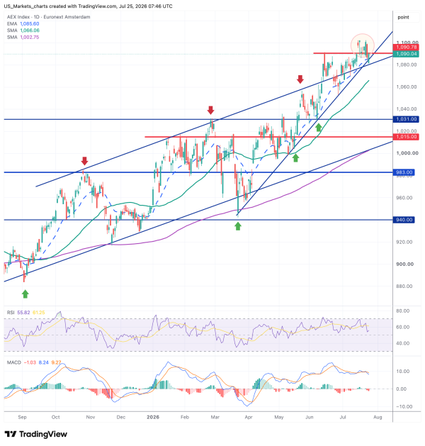 AEX 2026 07 25 09 46 15