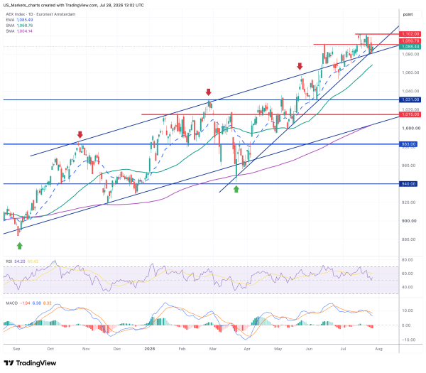 AEX 2026 07 28 15 02 21