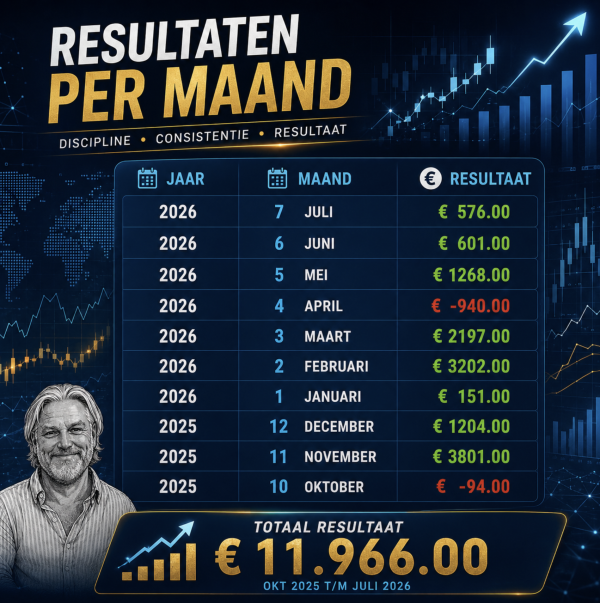 R Esultaat overzicht 150726