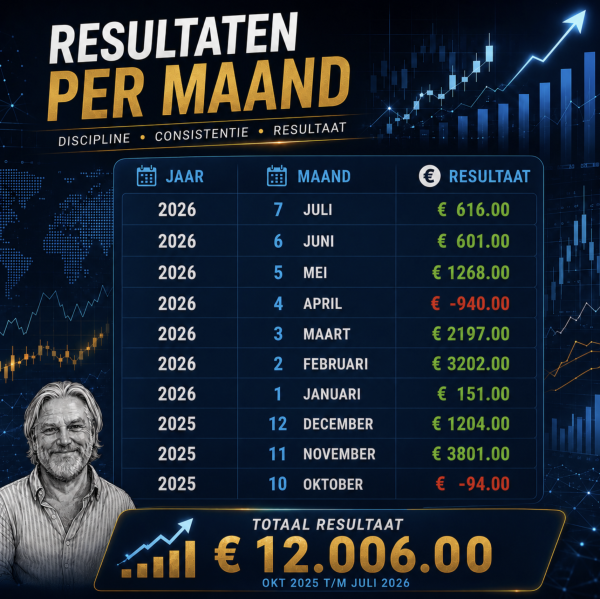 R Esultaat overzicht 210726