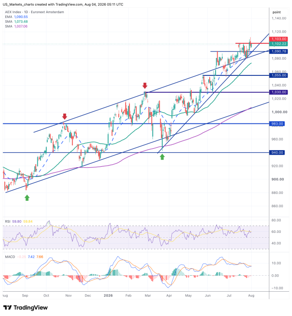 AEX 2026 08 04 07 11 28